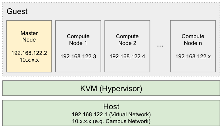Getting Started With KVM Hypervisor, Virtual Machines The Right Way - Front  Page Linux